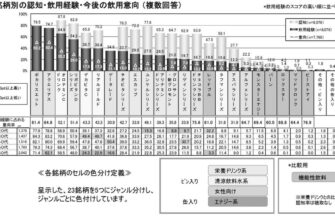 エナジードリンクが高い理由 image 0